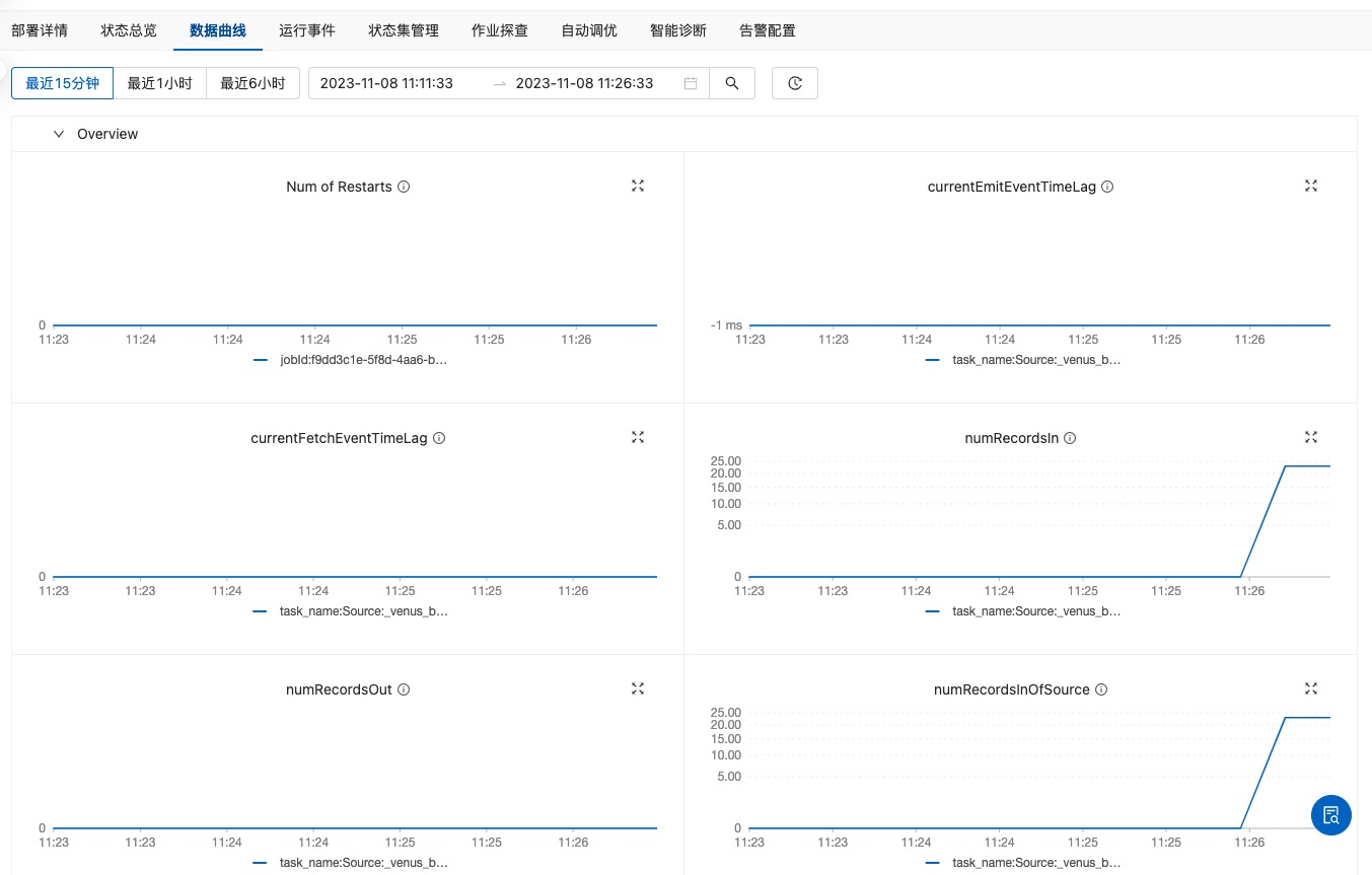 实时计算 Flink版产品使用合集之是否支持基于非主键列进行数据分割