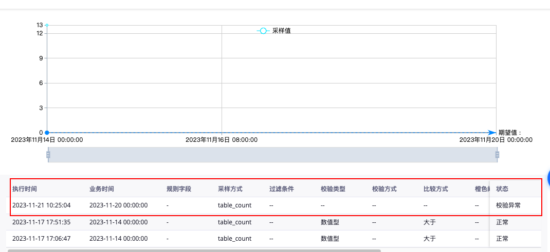 DataWorks产品使用合集之dataworks 目前所支持的最小调度如何解决