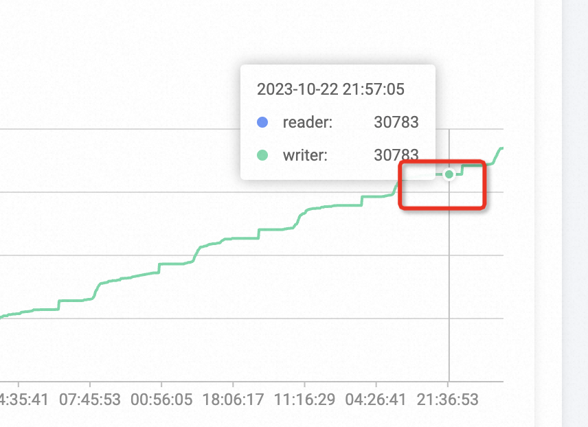 DataWorks产品使用合集之DataWorks 中同步 MongoDB 数据的步骤如何解决