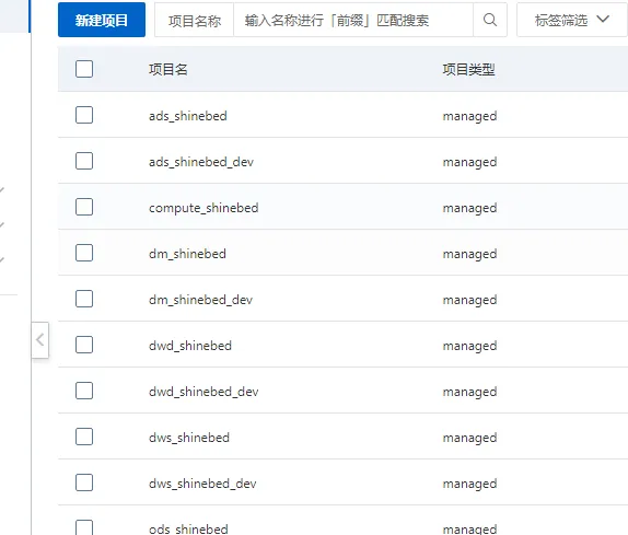 DataWorks产品使用合集之数据地图种没有表血缘是为什么？