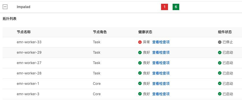 DataWorks操作报错合集之在DataWorks中新增了一个节点，但Impalad无法启动如何解决