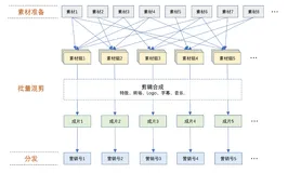 智创指南 营销内容高效生产“利器” 批量混剪