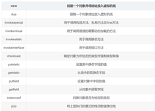 Java常见JVM虚拟机指令（47个）