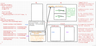 Java中对象几种类型的内存分配（JVM对象储存机制）