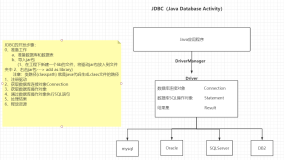 Java数据库部分（MySQL+JDBC）（二、JDBC超详细学习笔记）（上）