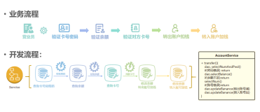 Java数据库部分（MySQL+JDBC）（二、JDBC超详细学习笔记）（下）