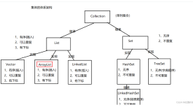 14 Java集合（集合框架+泛型+ArrayList类+LinkedList类+Vector类+HashSet类等）