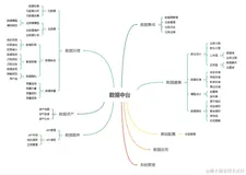从零到一建设数据中台（番外篇）- 数据中台UI欣赏
