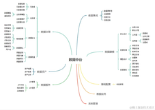 从零到一建设数据中台（番外篇）- 数据中台UI欣赏