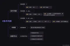 【python基础知识】2.if条件判断与条件嵌套