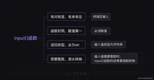 【python基础知识】3.input()函数