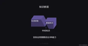 【python基础知识】19.产品思维以及流程图的使用 - 思维篇