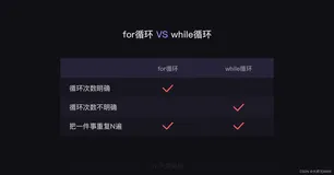 【python基础知识】5.for循环和while循环