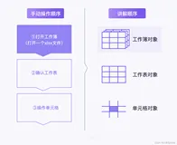 python文件处理-Excel自动处理（使用 openpyxl）