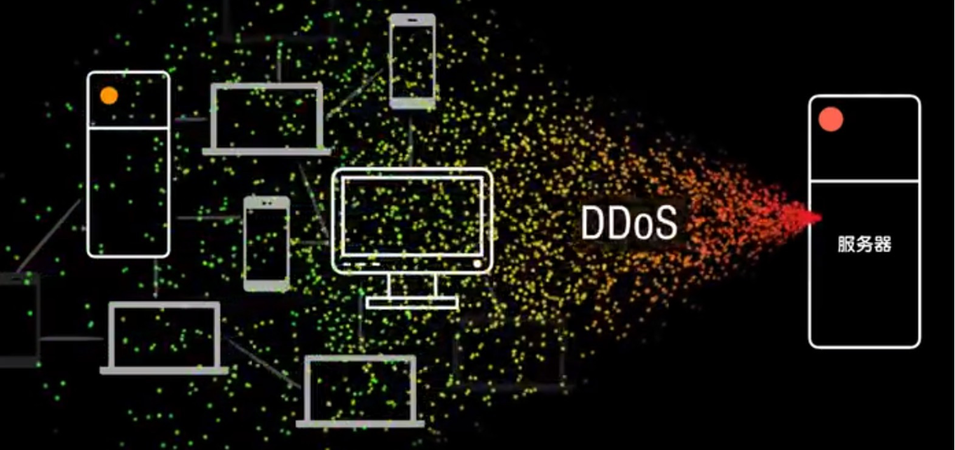 遇到攻击怎么办，有什么办法解决网络层和应用层的DDoS攻击