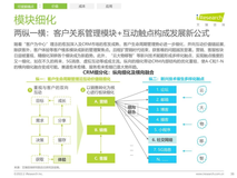 2024中国CRM排行榜