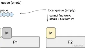 Go语言10年版本演进(2012.03~2022.03)