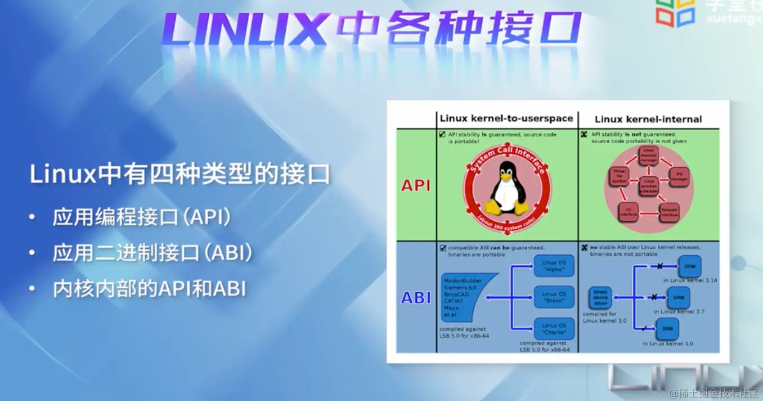 Linux内核分析与应用6-系统调用