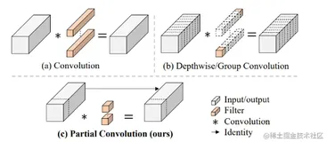 【CVPR2023】Backbone FasterNet：我不允许你不知道世界上还有比ShuffleNetV2还轻量的网络！