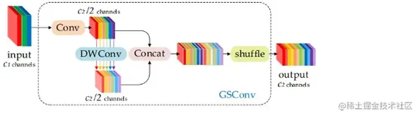 【初探GSConv】轻量化卷积层直接带来的小目标检测增益！摘录于自动驾驶汽车检测器的架构