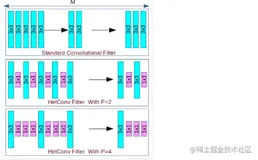 【HetConv】基于异构内核的深度cnn卷积