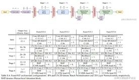 【FasterVIT】试图从FasterVIT网络结构中窥探出一些有用的信息