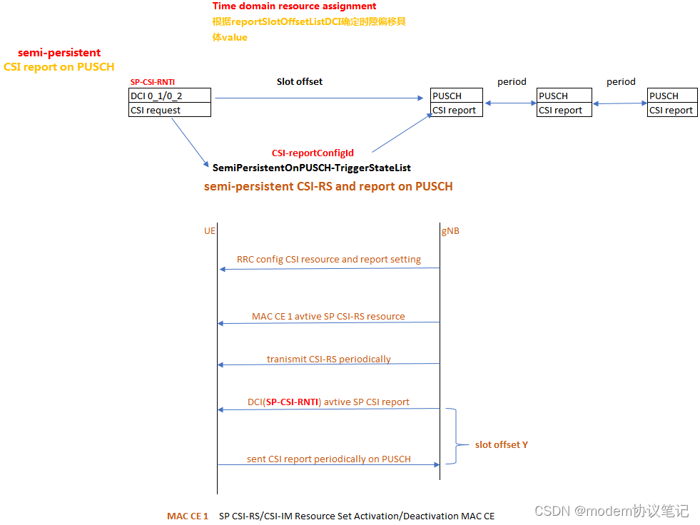 NR CSI(二) the workflow of CSI report-阿里云开发者社区