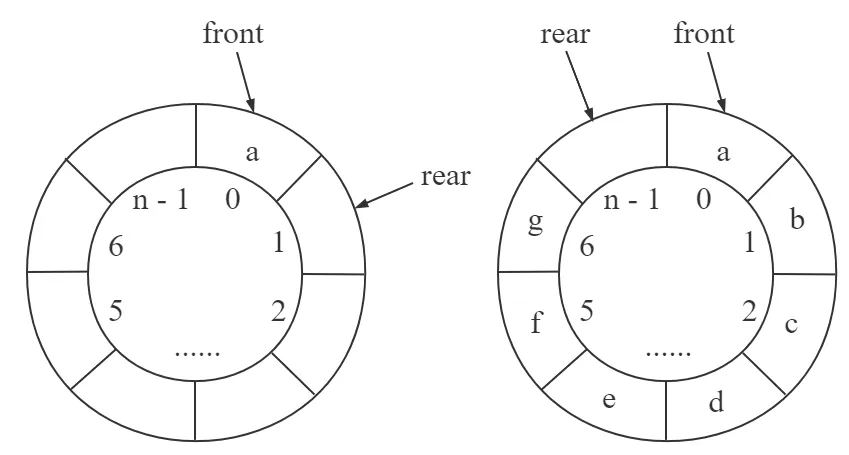 循环队列入队.png