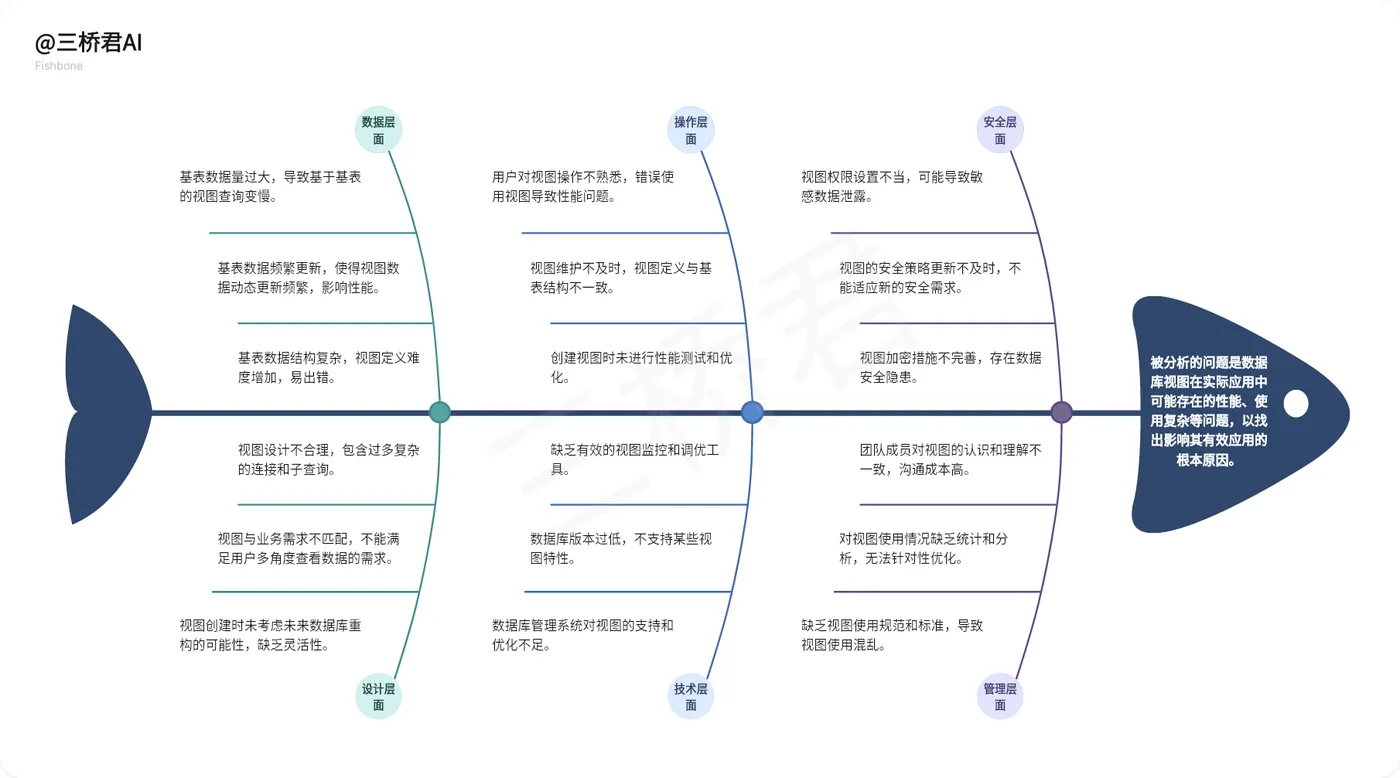 @三桥君AI_数据库视图：定义、特点与应用.png