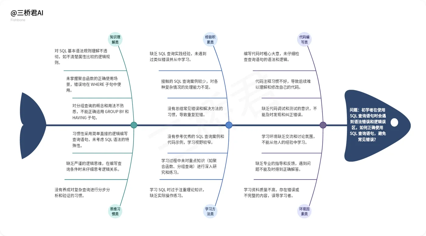 @三桥君AI_SQL 查询语句常见错误分析及解决方法.png
