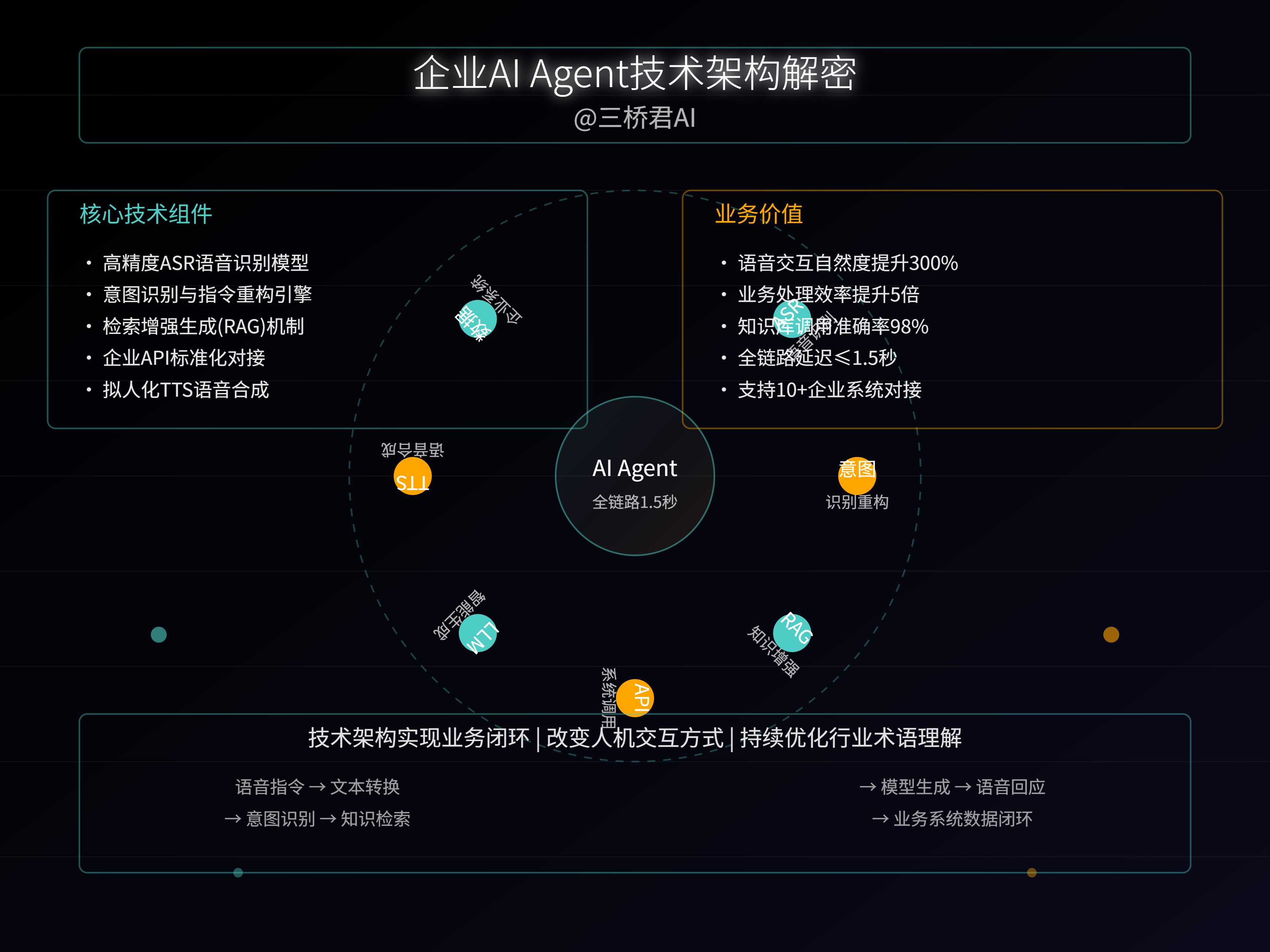 构建可落地的企业AI Agent,背后隐藏着怎样的技术密码?
