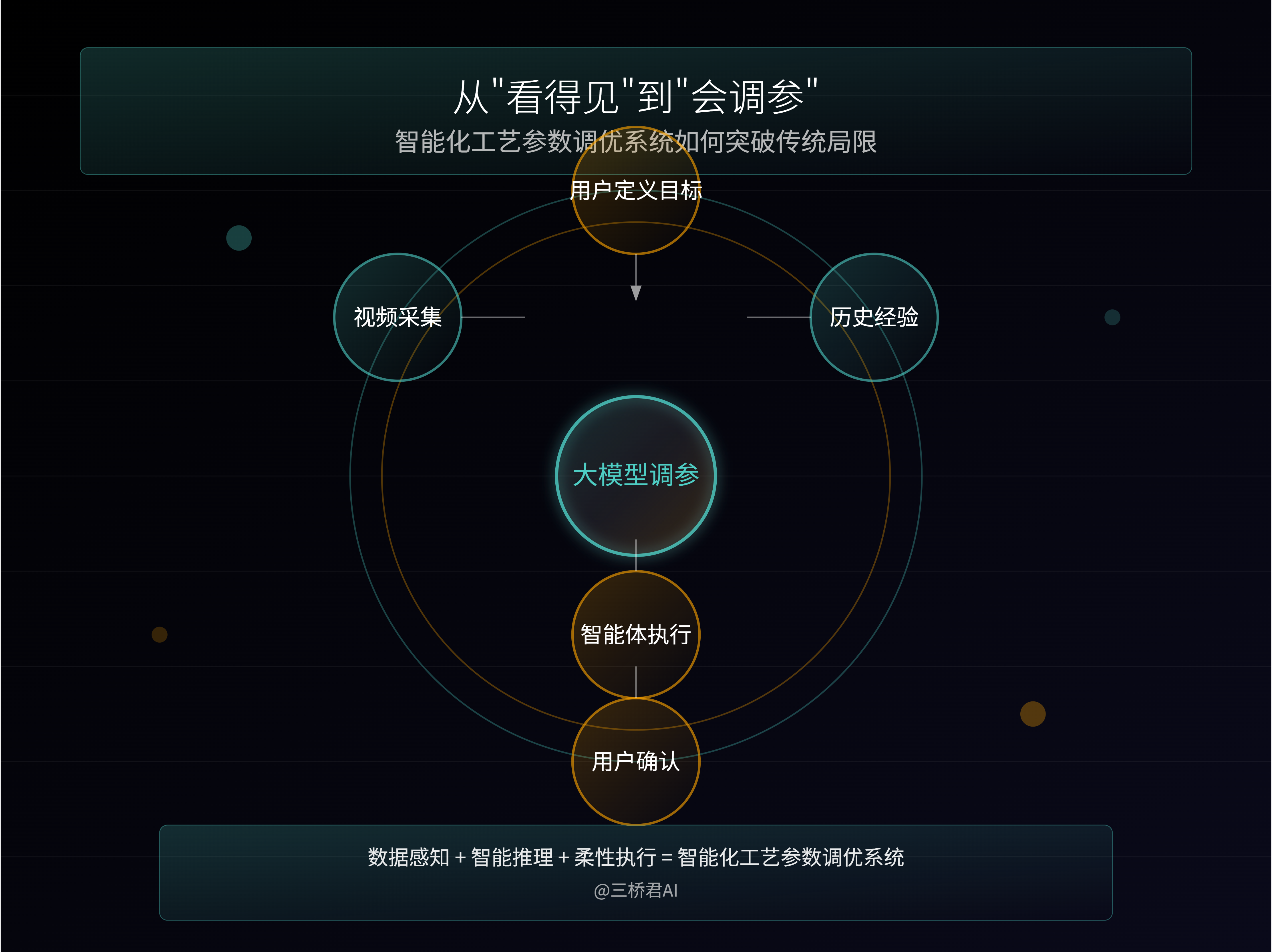 从“看得见”到“会调参”:智能化工艺参数调优系统如何突破传统局限?-阿里云开发者社区