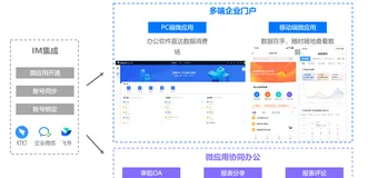 告别“数据焦虑”——详解Quick BI 移动端6大使用场景