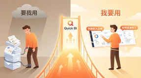 千人千面，权限到人：Quick BI 赋能数据嵌入业务，驱动用户体验从“要我用”到“我要用”