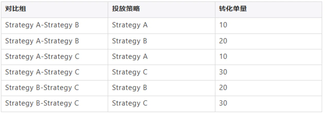 在处理区间问题时，为什么要将区间转换为序列