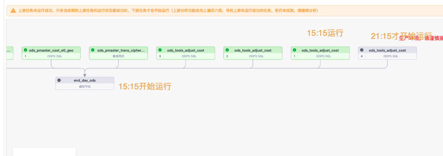 DataWorks产品使用合集之在DataWorks中，“项目空间”、“数据库”和“引擎实例”之间存在怎样的关系