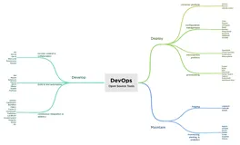 DevOps理念的技术本质揭秘(8)