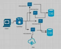 Serverless与微服务（下）
