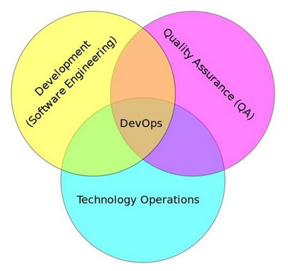 DevOps理念的技术本质揭秘(10)