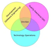 DevOps理念的技术本质揭秘(10)