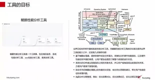 鲲鹏系列三: DevKit性能分析工具技术要点总结