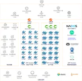 云原生架构下的数字身份治理实践技术分享