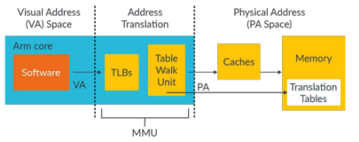 鲲鹏开发重点––ARM CPU的推测执行