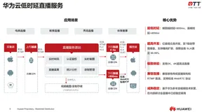 深入浅出畅谈低时延直播技术原理