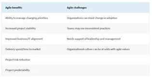 DevOps理念的技术本质揭秘(3)