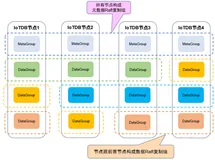 MRS IoTDB时序数据库的架构设计与实现（下）