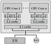 鲲鹏CPU架构分析1：高性能处理器的存储器组织与片上互联