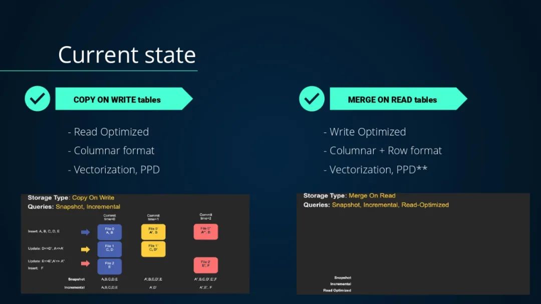 presto如何提升hudi表查询性能?-阿里云开发者社区