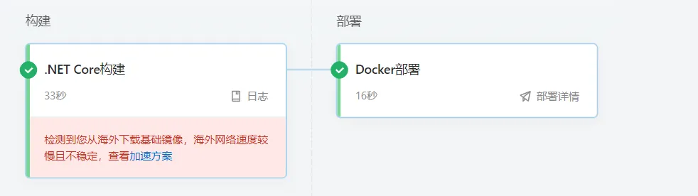 阿里云云效操作报错合集之流水线镜像已经生成，但容器没有出现，是什么导致的？