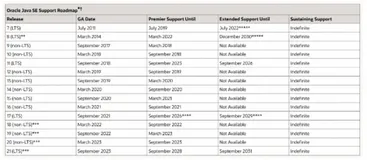 JDK8到JDK17版本升级的新特性问题之SpringBoot选择JDK17作为最小支持的Java lts版本意味着什么